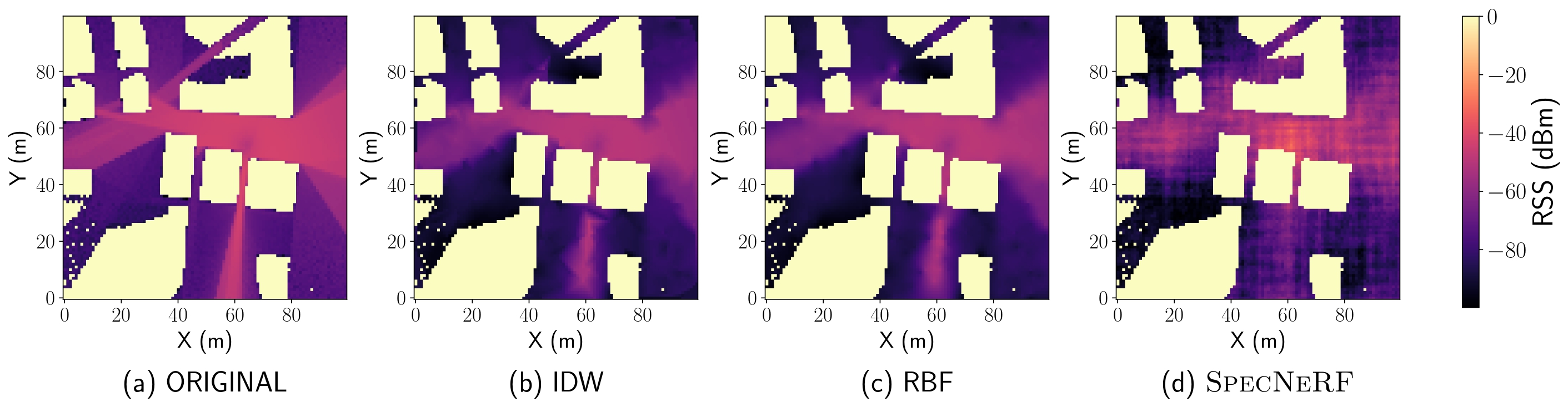 UAV based Connectivity